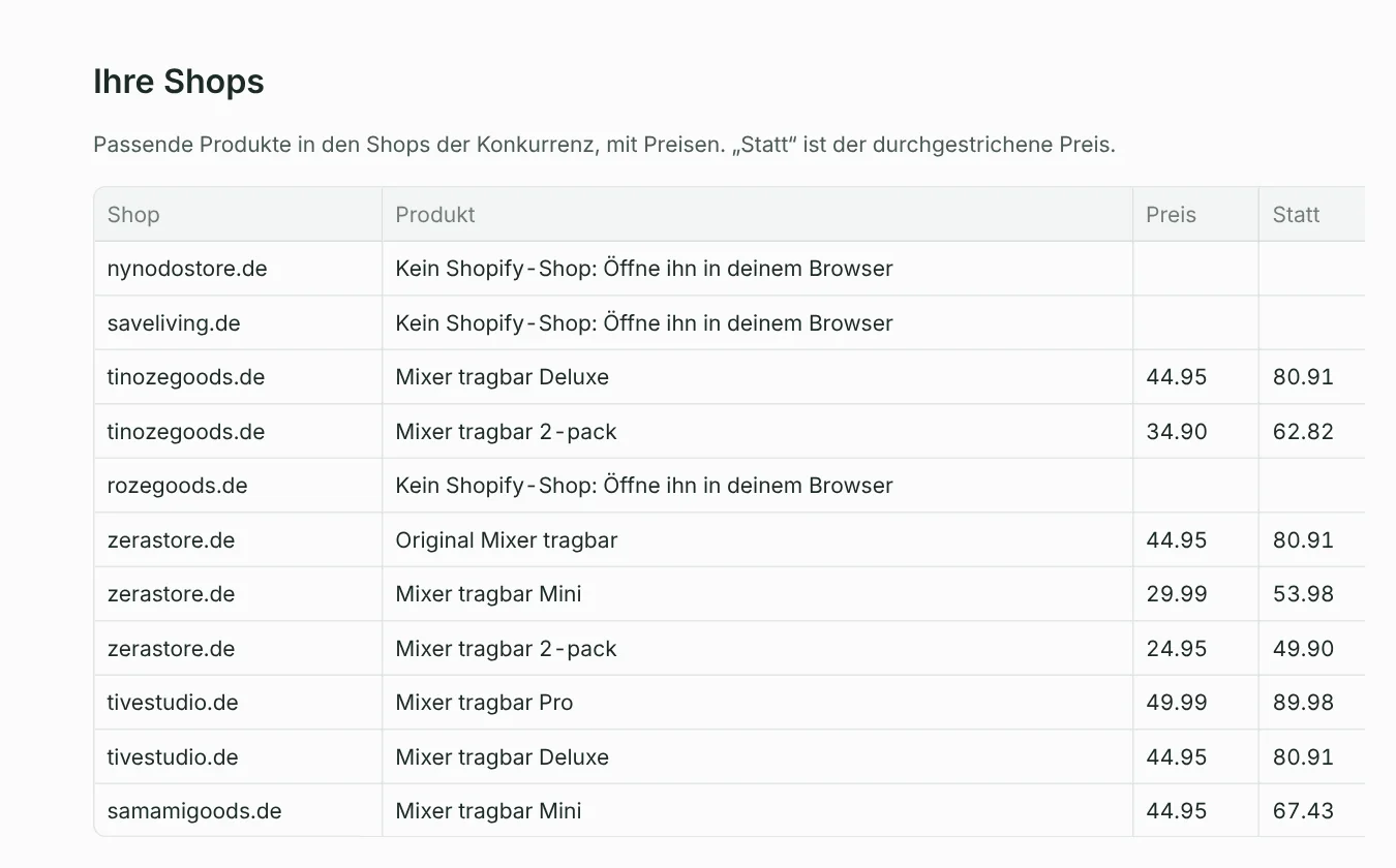 Ihre Shops: passende Produkte in den Shops der Konkurrenz mit Preisen