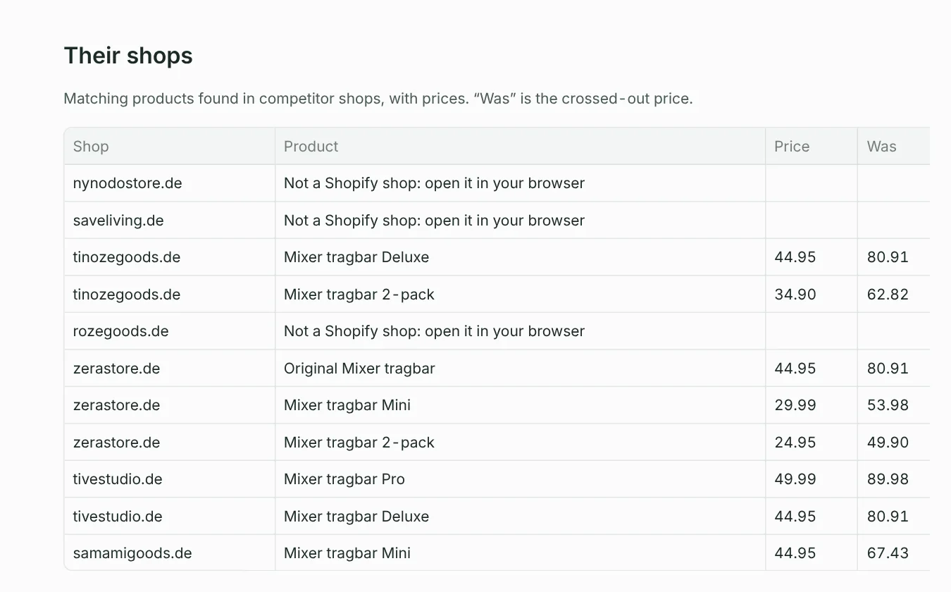 Their shops: matching products in competitor shops with prices