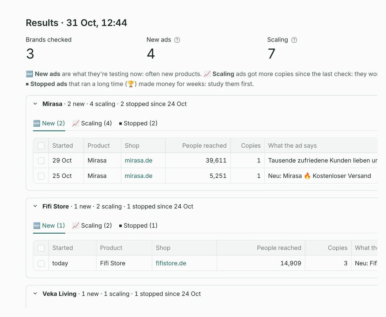 Competitor check results: new, scaling and stopped ads per brand