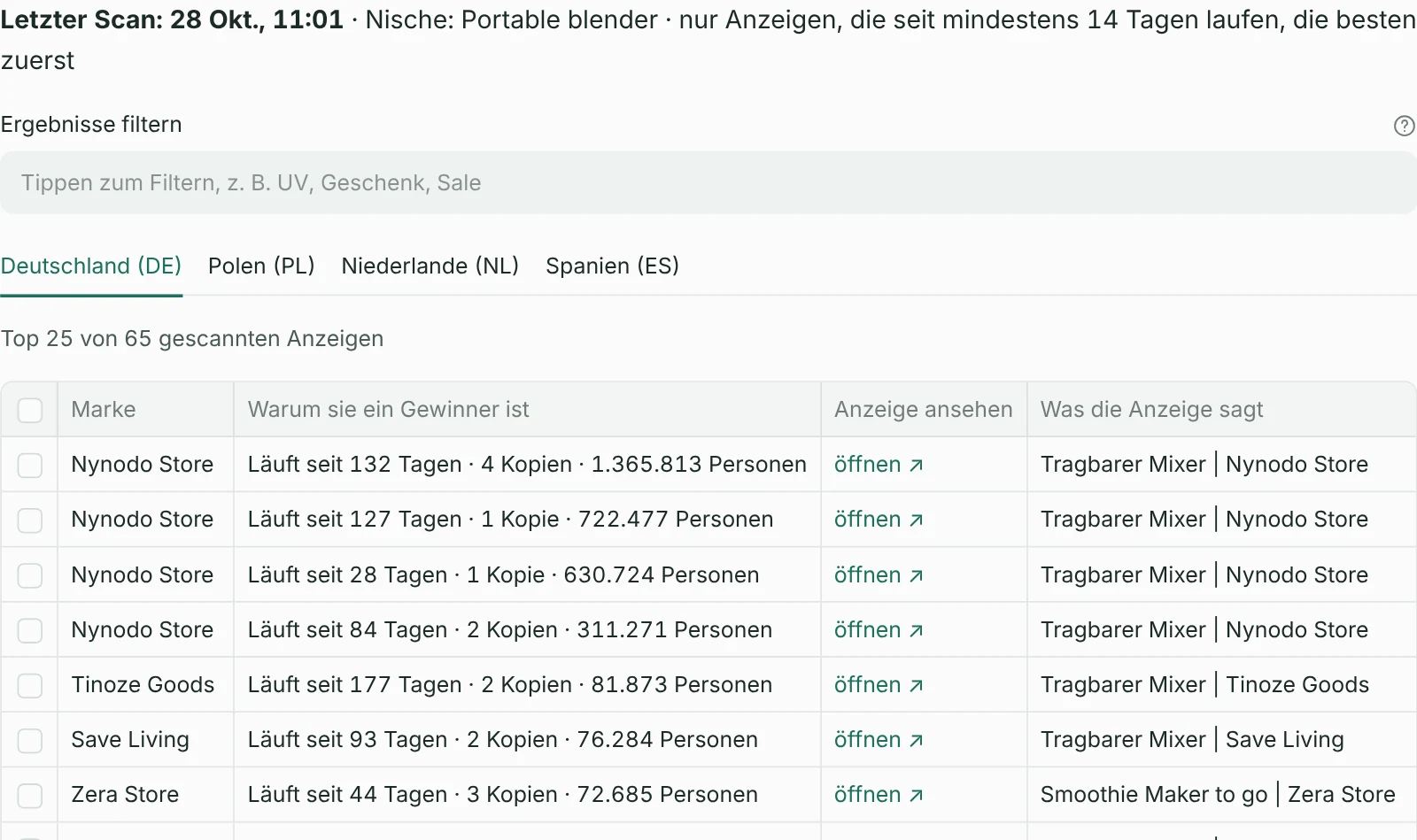 Gewinner-Anzeigen für Deutschland: jede Anzeige mit Laufzeit, Kopien, erreichten Personen, dem Anzeigentext und dem Shop.